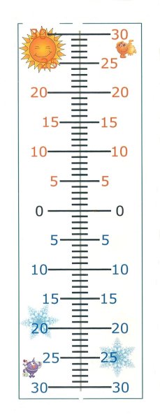 Шкала уличного градусника