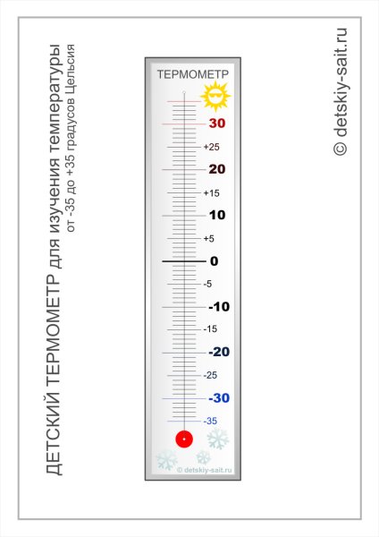 Макет шкалы термометра