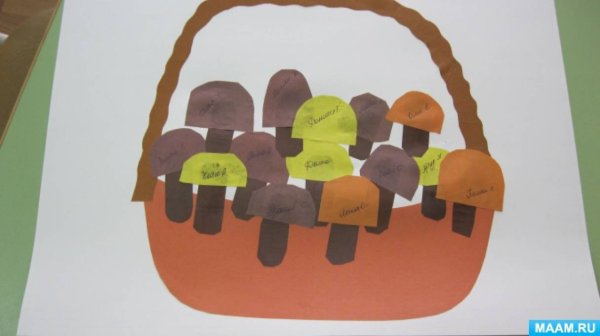 Аппликация в средней группе на тему грибы в корзине