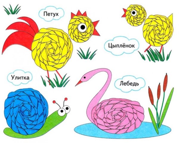 Аппликация из полосок цветной бумаги