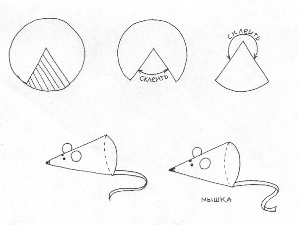 Мышка из конуса