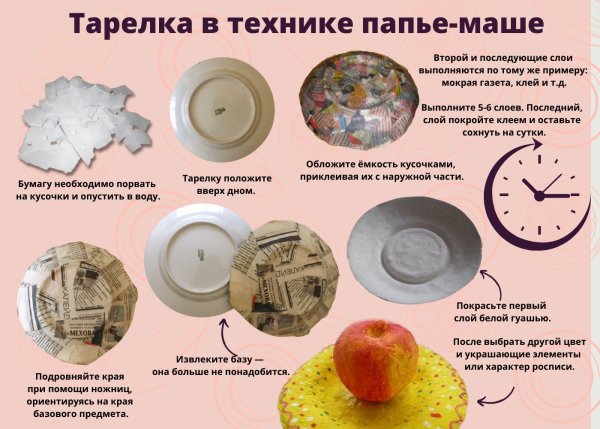 Папье маше блюдце