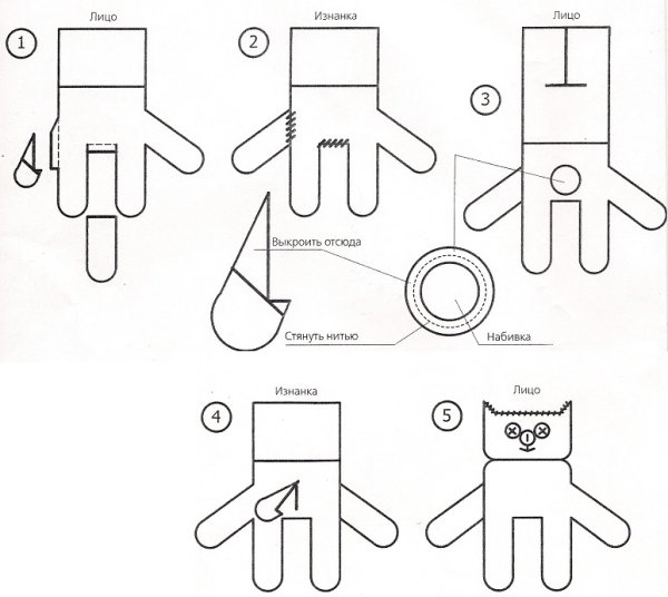 Игрушки из строительных перчаток