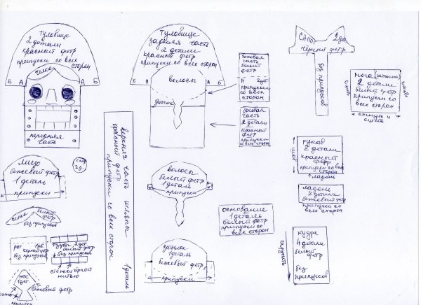 Лекало для изготовления Щелкунчика