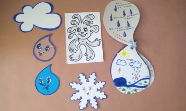 Аппликация на тему волшебница вода