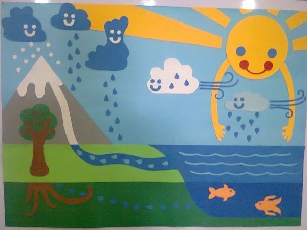 Круговорот воды в природе поделка