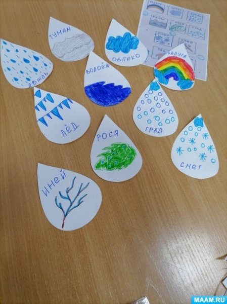 Рисование капельки в подготовительной группе