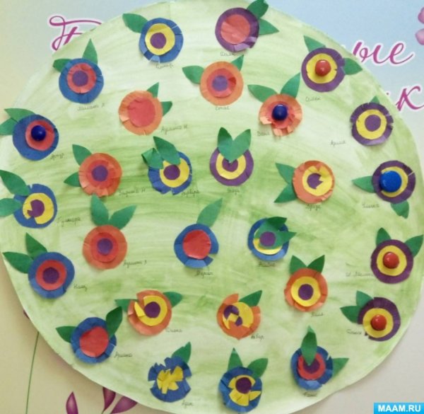 Коллективная аппликация цветы в средней группе