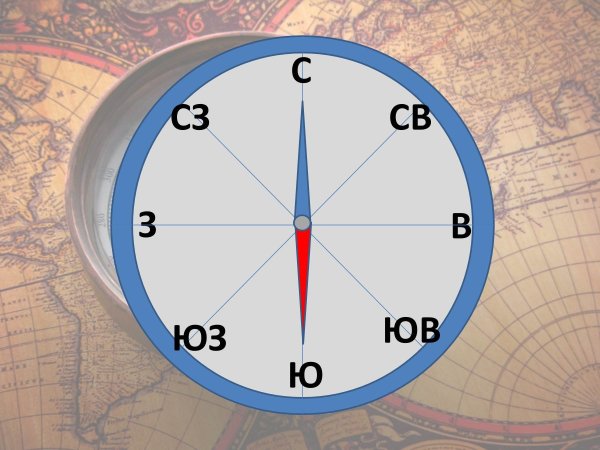 Компас стороны горизонта