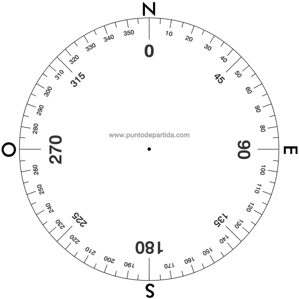 Круг с разметкой 360 градусов