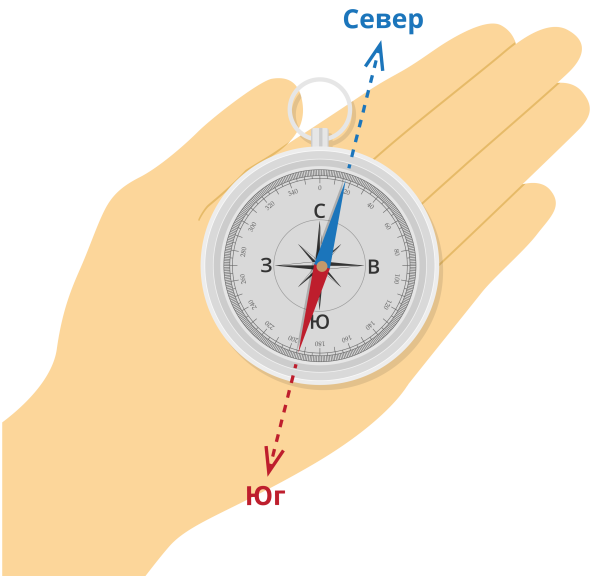 Стрелочный компас