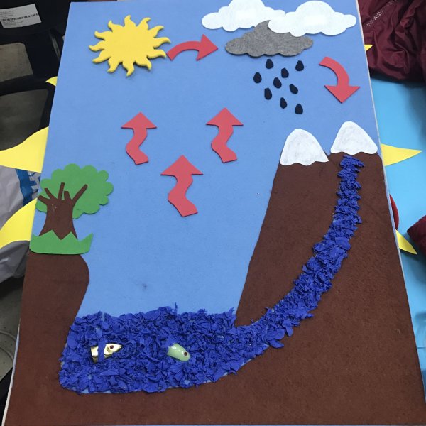 Круговорот воды в природе поделка