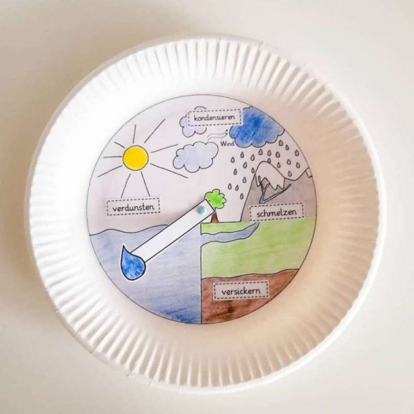 Поделка на тему круговорот воды в природе