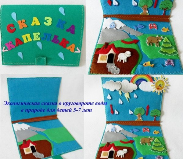 Аппликация круговорот воды в природе