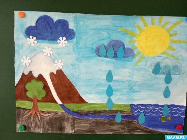 Рисование вода старшая группа