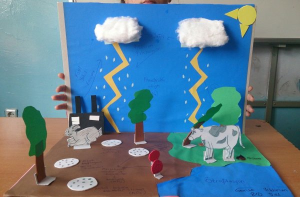 Поделка круговорот воды в природе для дошкольников