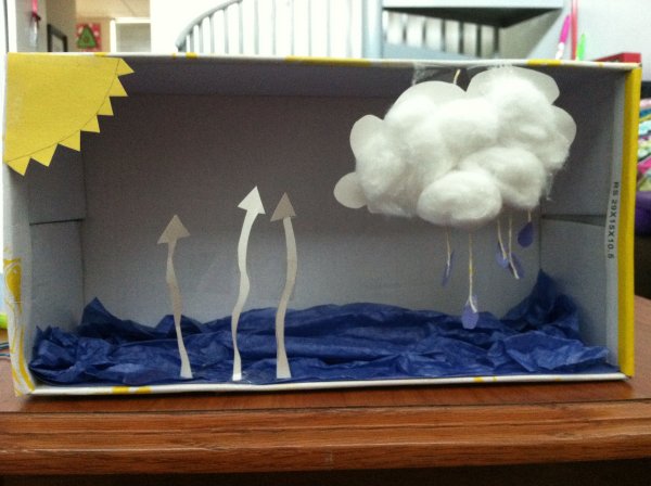 Круговорот воды в природе поделка