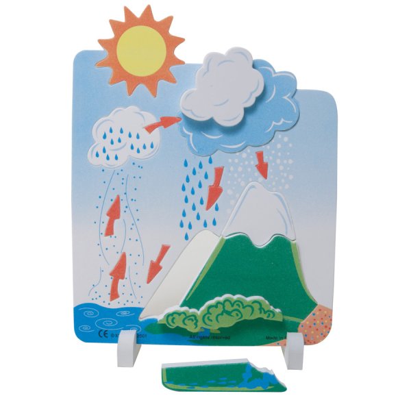 Круговорот воды в природе из пластилина