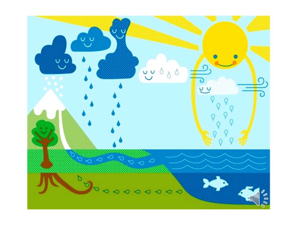 Круговорот капельки воды в природе