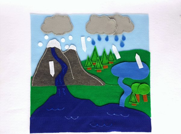 Круговорот воды поделка