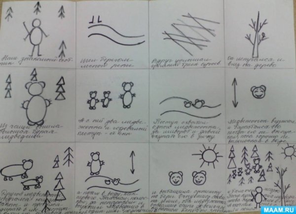 Мнемосхема купание медвежат Бианки