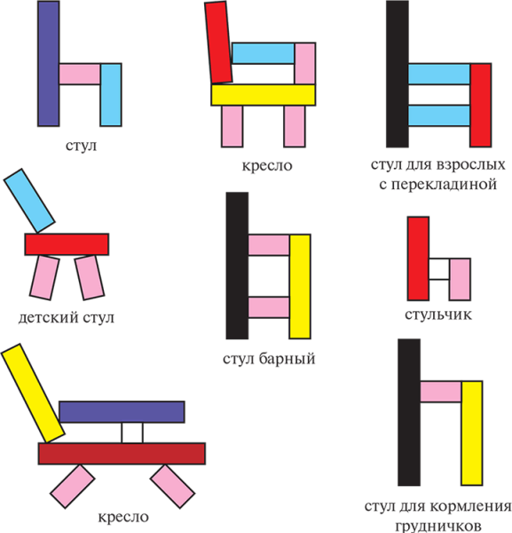 Схемы для палочек Кюизенера для детей 3-4 лет