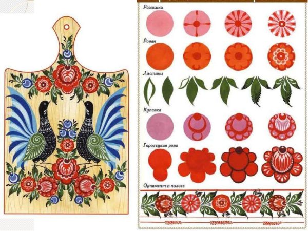 Городецкая роспись в Витейка