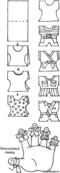 Шаблон платья для пальчикового театра