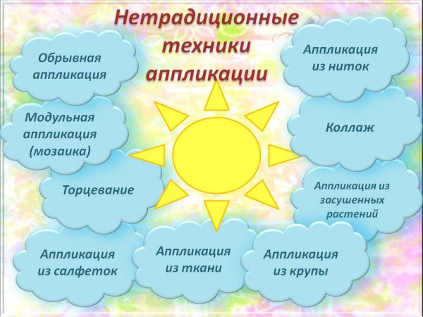 Виды аппликаций