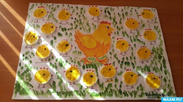 Рисование в младшей группе на тему