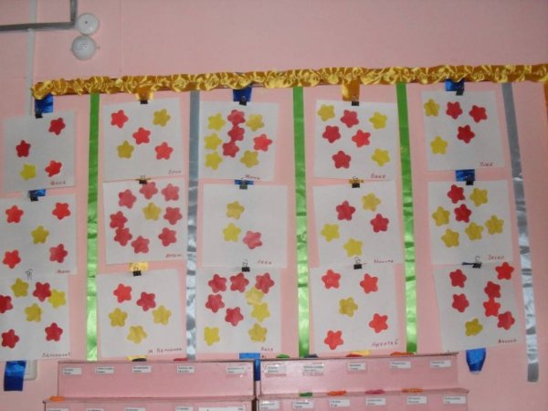 Украшение платочка аппликация в младшей группе