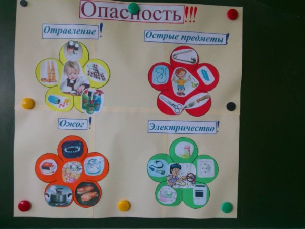 Поделки на тему опасные предметы