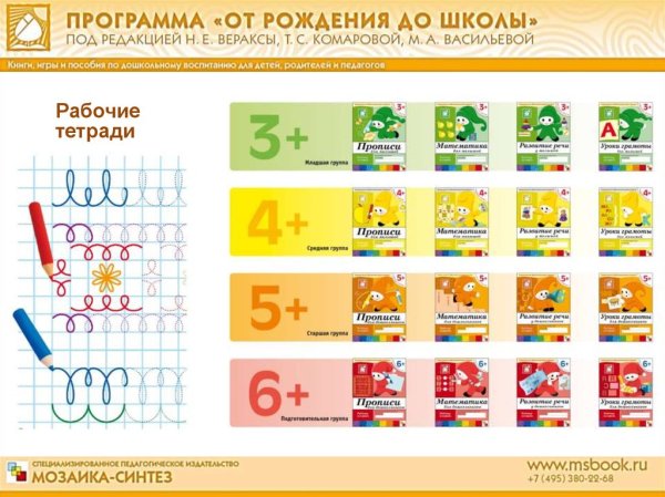 Тетради по программе от рождения до школы по ФГОС