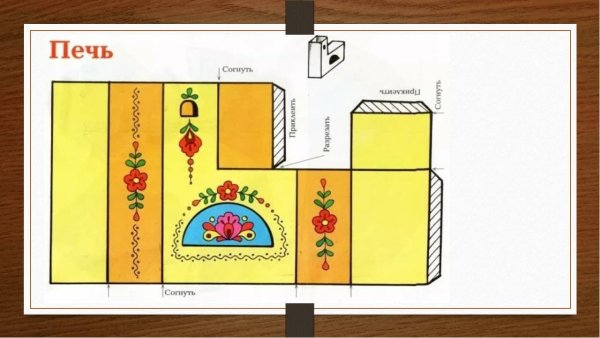 Русская печь макет