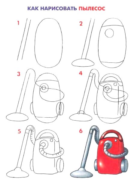 Рисование бытовая техника старшая группа