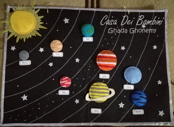 Макет солнечной системы