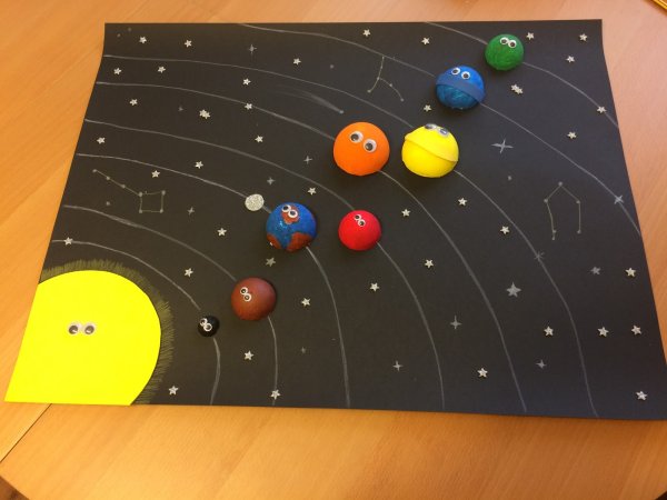 Поделка планеты солнечной системы