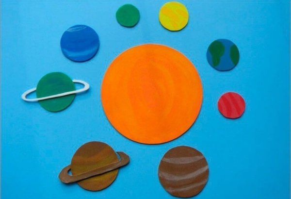 Аппликация планет