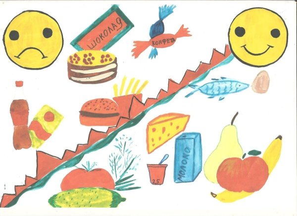 Рисунки продуктов