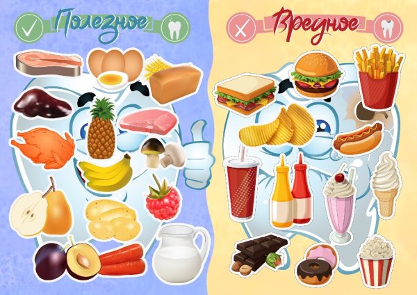 Полезные и вредные продукты для детей