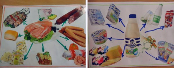Рисование по теме продукты питания в подготовительной