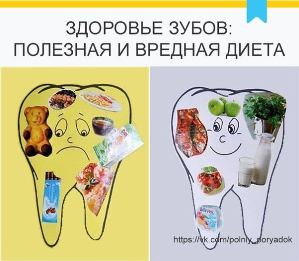 Полезная еда для зубов для детей