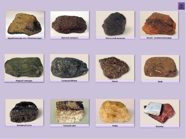 Полезные ископаемые названия