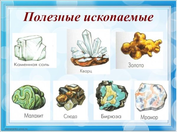 Полезные ископаемые 3 класс