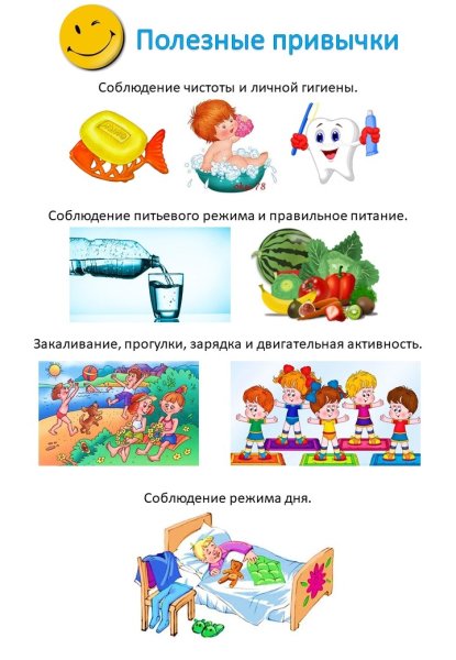 Вредные и полезные привычки для детей