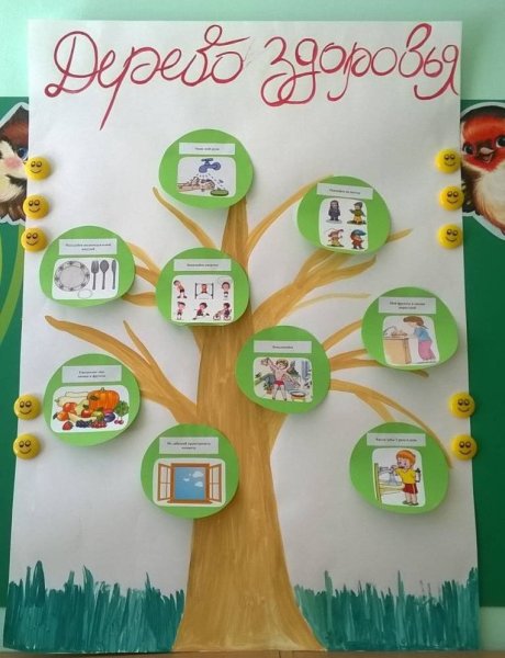 Поделки на тему здоровье