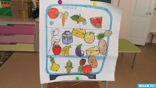 Рисование в подготовительной группе на тему продукты питания