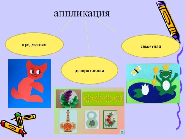 Предметный вид аппликации