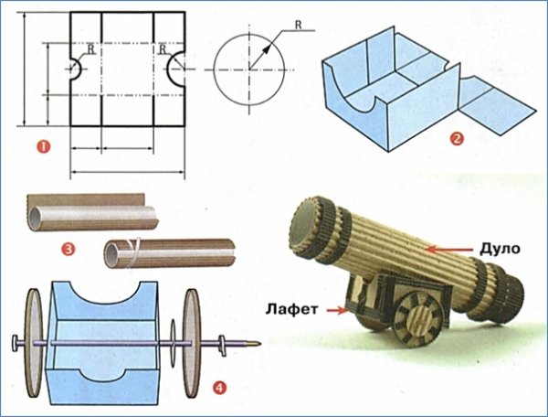 Пушка технология 4 класс