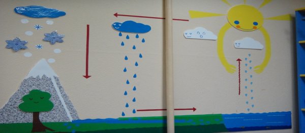 Аппликация на тему вода в подготовительной группе